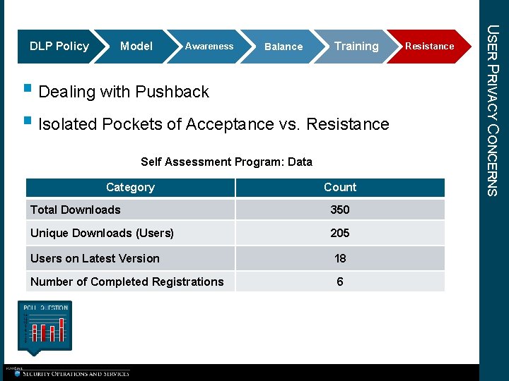 Model Awareness Balance Training § Dealing with Pushback § Isolated Pockets of Acceptance vs. Model Awareness Balance Training § Dealing with Pushback § Isolated Pockets of Acceptance vs.