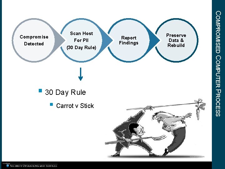 Scan Host For PII (30 Day Rule) Report Findings COMPROMISED COMPUTER PROCESS Compromise Detected Scan Host For PII (30 Day Rule) Report Findings COMPROMISED COMPUTER PROCESS Compromise Detected