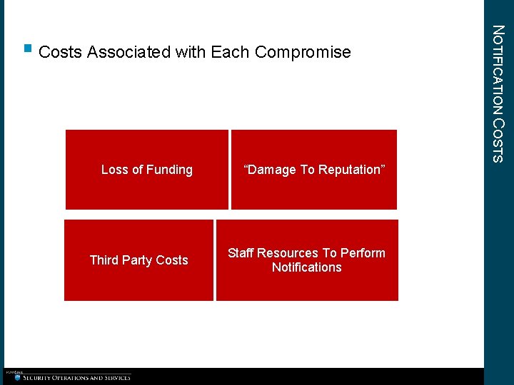 Loss of Funding Third Party Costs “Damage To Reputation” Staff Resources To Perform Notifications Loss of Funding Third Party Costs “Damage To Reputation” Staff Resources To Perform Notifications