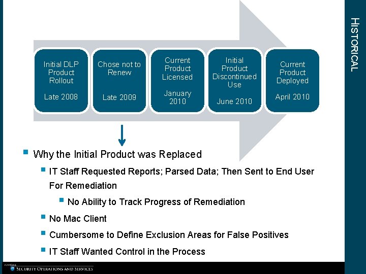 Chose not to Renew Current Product Licensed Initial Product Discontinued Use Late 2008 Late Chose not to Renew Current Product Licensed Initial Product Discontinued Use Late 2008 Late