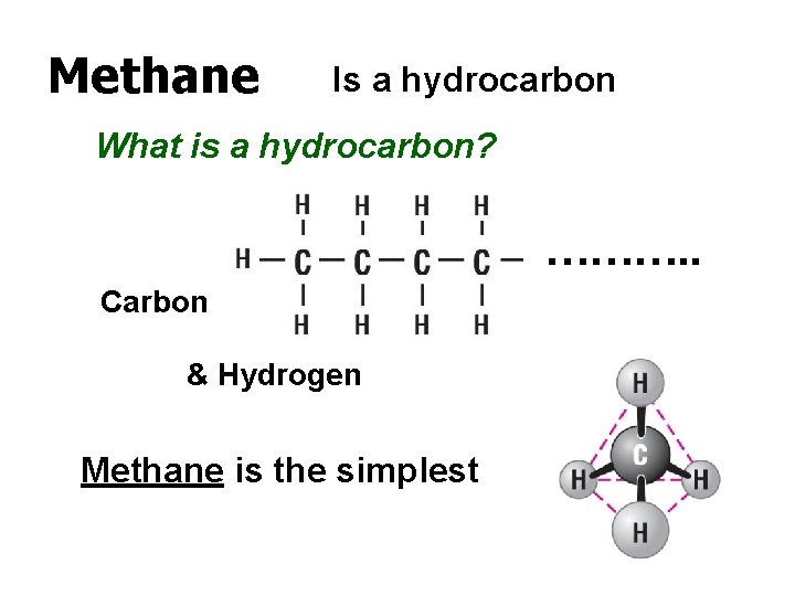 Methane Is a hydrocarbon What is a hydrocarbon? ………. . Carbon & Hydrogen Methane