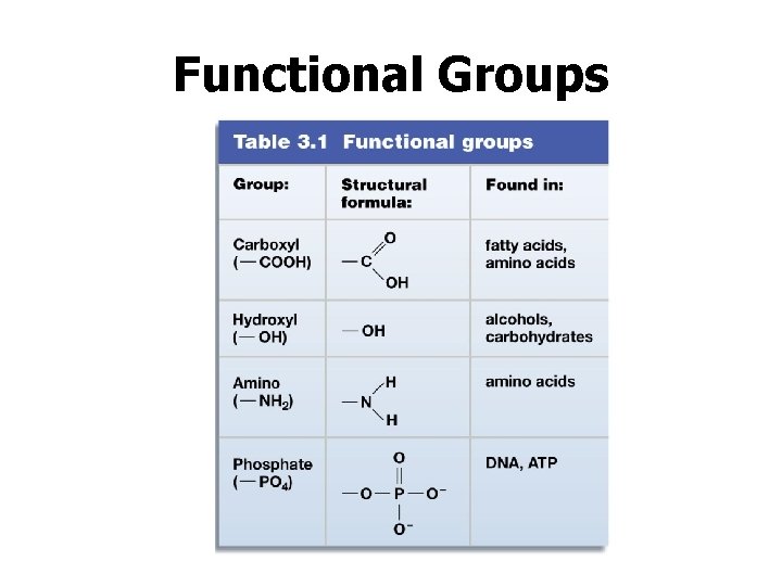 Functional Groups 