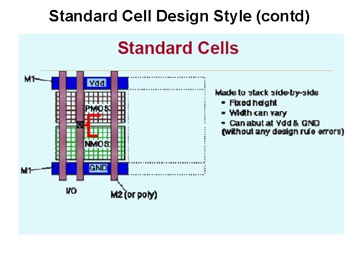 Standard Cell Design Style (contd) Standard Cell Design Style (contd)