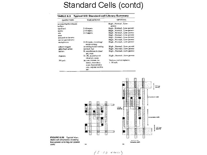 Standard Cells (contd) Standard Cells (contd)