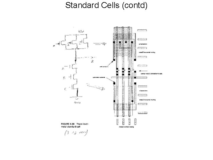 Standard Cells (contd) Standard Cells (contd)