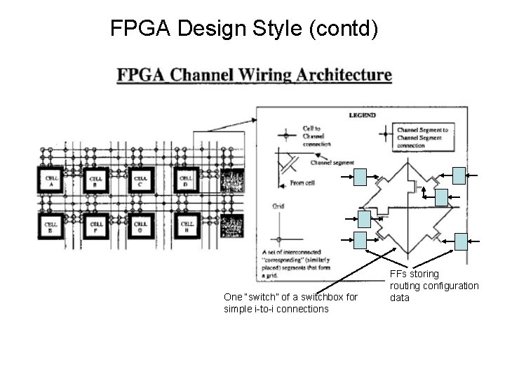 FPGA Design Style (contd) One “switch” of a switchbox for simple i-to-i connections FFs FPGA Design Style (contd) One “switch” of a switchbox for simple i-to-i connections FFs