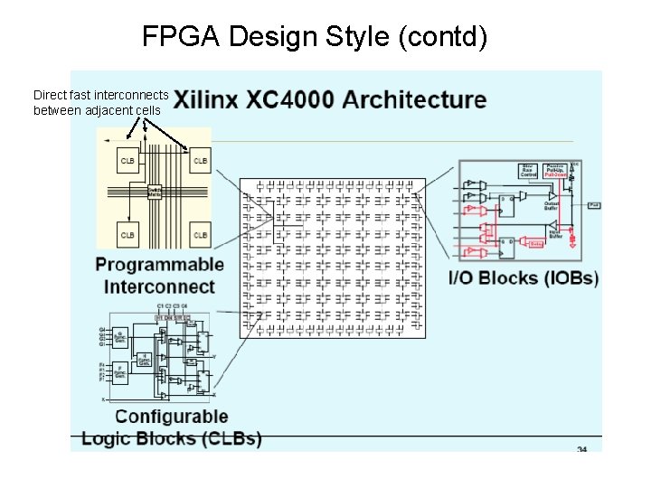 FPGA Design Style (contd) Direct fast interconnects between adjacent cells FPGA Design Style (contd) Direct fast interconnects between adjacent cells
