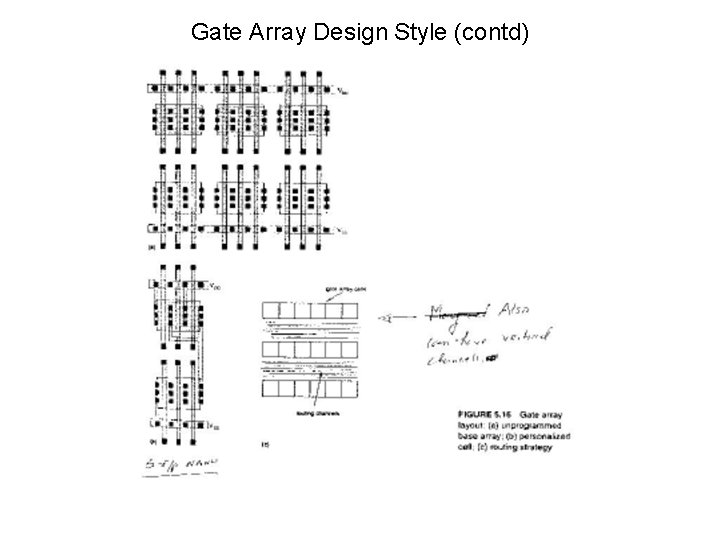 Gate Array Design Style (contd) Gate Array Design Style (contd)
