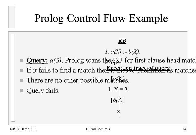 Prolog Control Flow Example KB 1. a(X) : - b(X). n n Query: a(3),