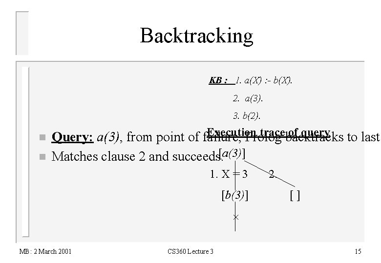 Backtracking KB : 1. a(X) : - b(X). 2. a(3). 3. b(2). n n