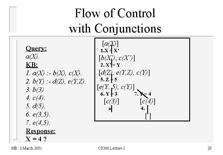 Flow of Control with Conjunctions Query: a(X). KB: 1. a(X) : - b(X), c(X).