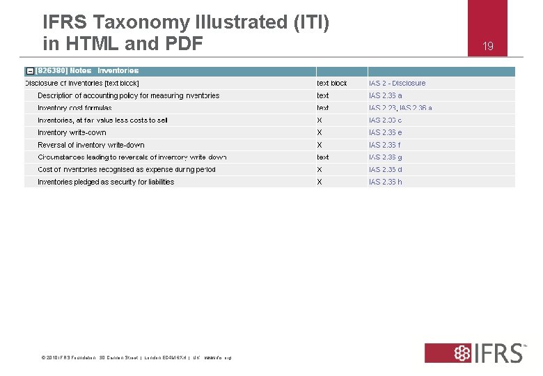 IFRS Taxonomy Illustrated (ITI) in HTML and PDF © 2010 IFRS Foundation. 30 Cannon
