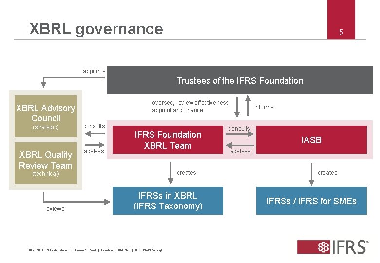 XBRL governance 5 appoints Trustees of the IFRS Foundation XBRL Advisory Council (strategic) XBRL