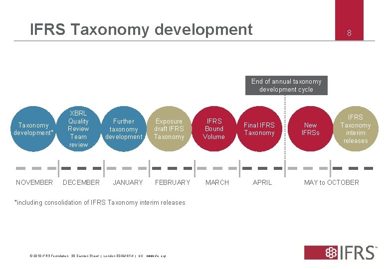 IFRS Taxonomy development 8 End of annual taxonomy development cycle Taxonomy development* NOVEMBER XBRL