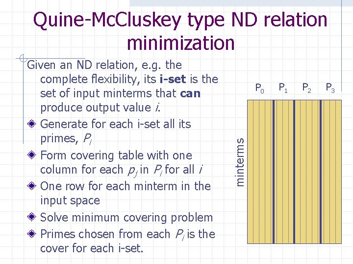 Quine-Mc. Cluskey type ND relation minimization P 0 minterms Given an ND relation, e.