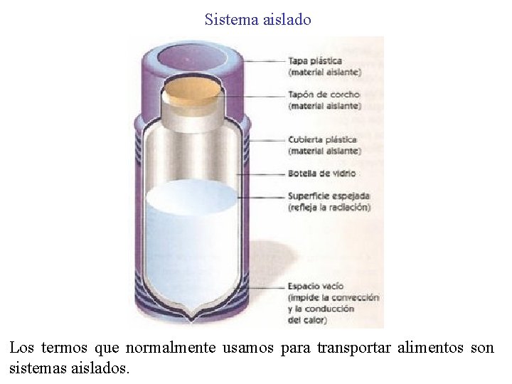 Sistema aislado Los termos que normalmente usamos para transportar alimentos son sistemas aislados. 