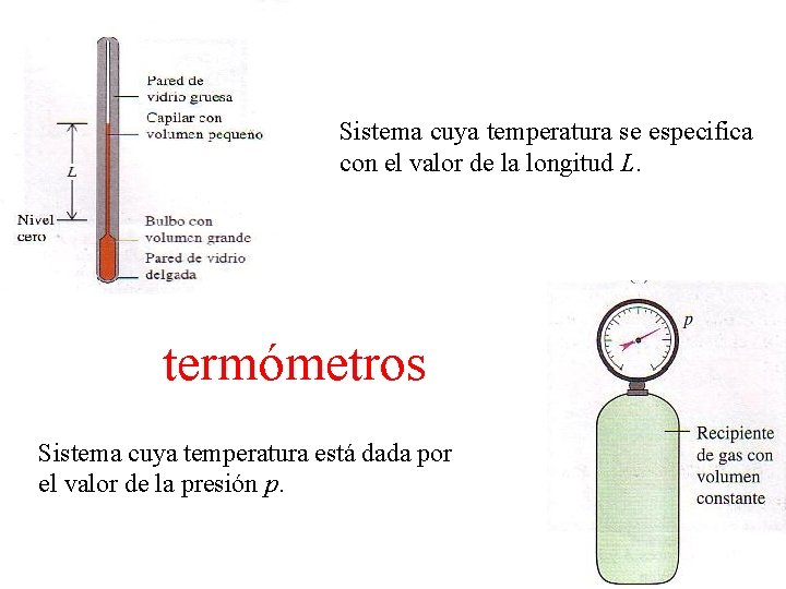 Sistema cuya temperatura se especifica con el valor de la longitud L. termómetros Sistema