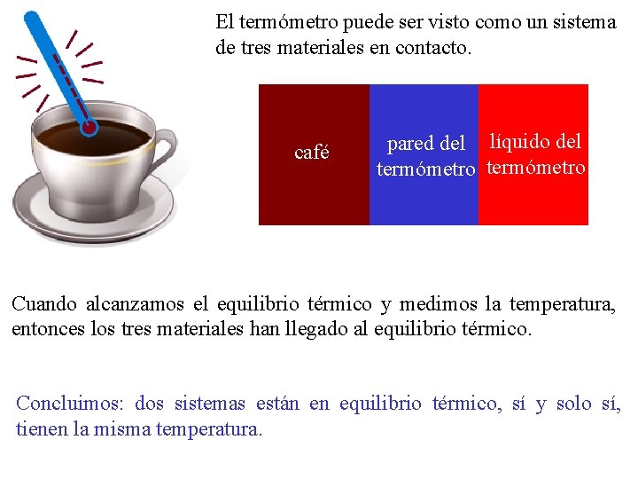 El termómetro puede ser visto como un sistema de tres materiales en contacto. café