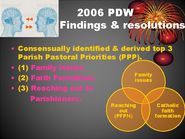 2006 PDW Findings & resolutions • Consensually identified & derived top 3 Parish Pastoral