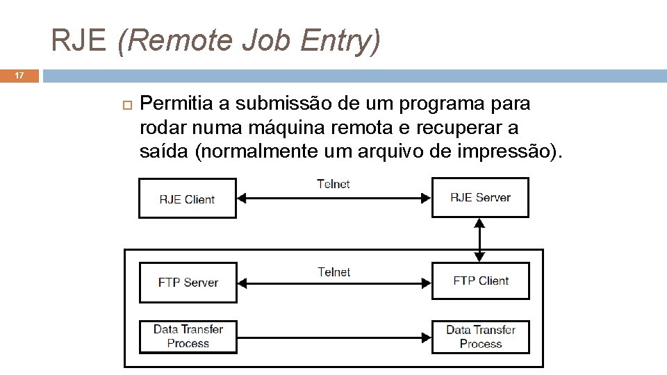 RJE (Remote Job Entry) 17 Permitia a submissão de um programa para rodar numa