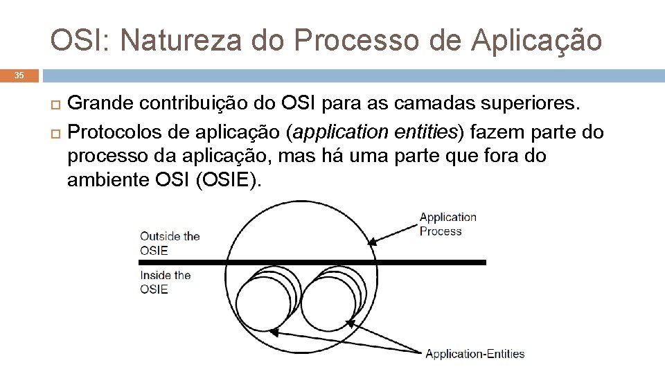 OSI: Natureza do Processo de Aplicação 35 Grande contribuição do OSI para as camadas