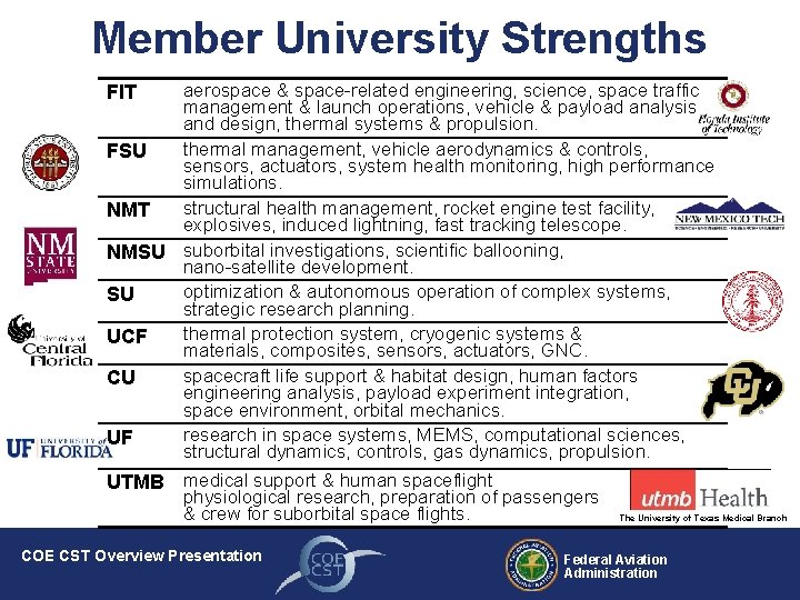 Member University Strengths aerospace & space-related engineering, science, space traffic management & launch operations,