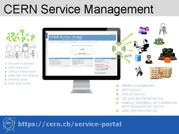 CERN Service Management ce Servi Account is blocked Wifi connexion LXPLUS batch issue Help