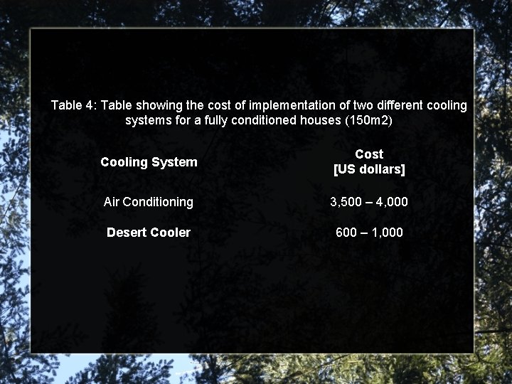 Table 4: Table showing the cost of implementation of two different cooling systems for