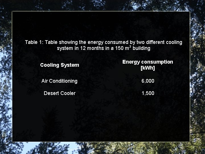 Table 1: Table showing the energy consumed by two different cooling system in 12