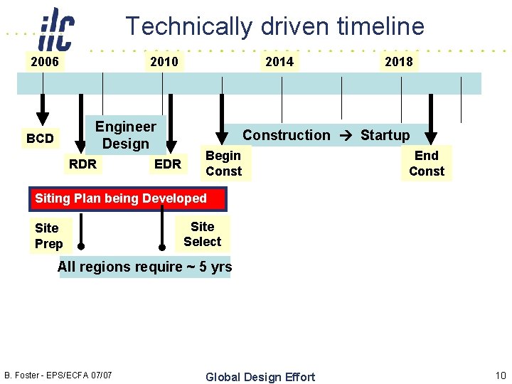 Technically driven timeline 2006 2010 Engineer Design BCD RDR EDR 2014 2018 Construction Startup