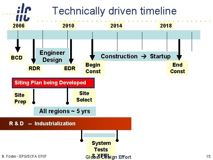 Technically driven timeline 2006 BCD 2010 Engineer Design RDR EDR 2014 2018 Construction Startup