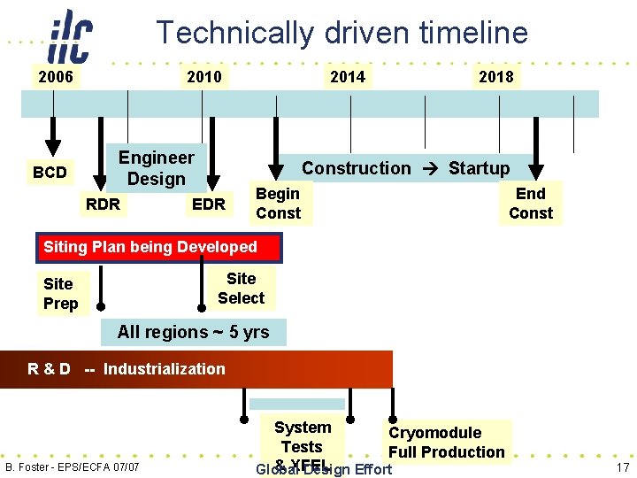 Technically driven timeline 2006 BCD 2010 Engineer Design RDR 2014 2018 Construction Startup EDR