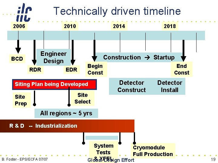Technically driven timeline 2006 BCD 2010 Engineer Design RDR 2014 Construction Startup EDR Begin