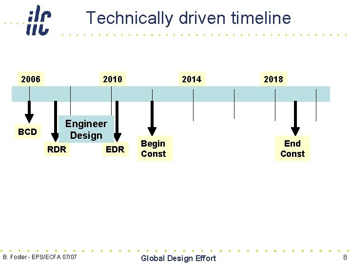 Technically driven timeline 2006 BCD 2010 Engineer Design RDR B. Foster - EPS/ECFA 07/07