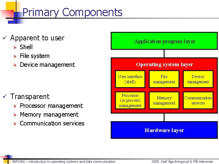 Primary Components ü Apparent to user Ø Shell Ø File system Ø Device management
