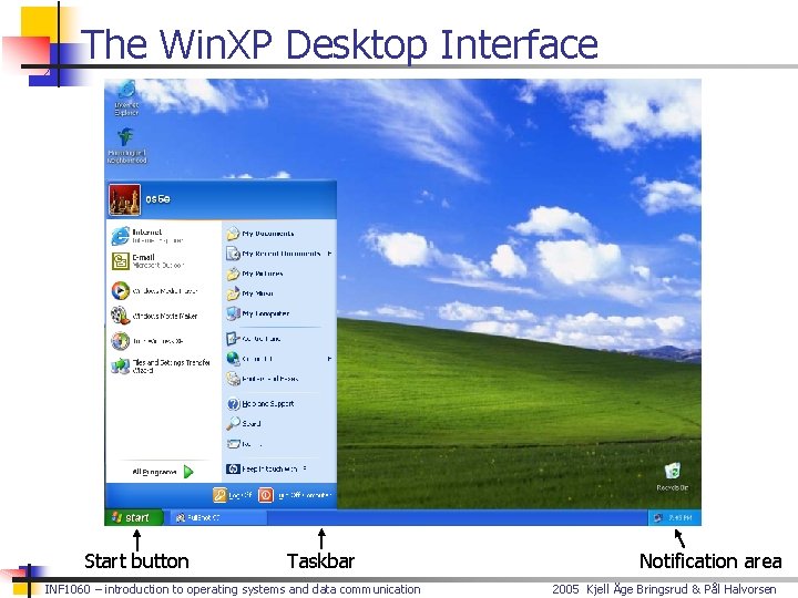 The Win. XP Desktop Interface Start button Taskbar INF 1060 – introduction to operating