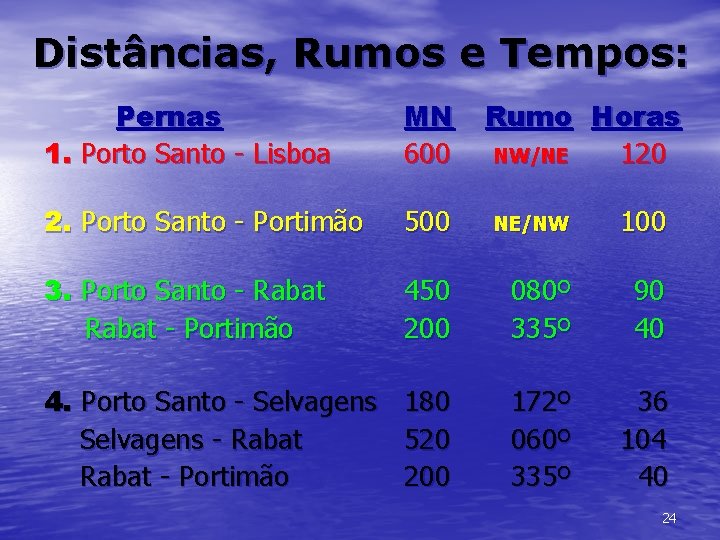 Distâncias, Rumos e Tempos: Pernas 1. Porto Santo - Lisboa MN 600 Rumo Horas