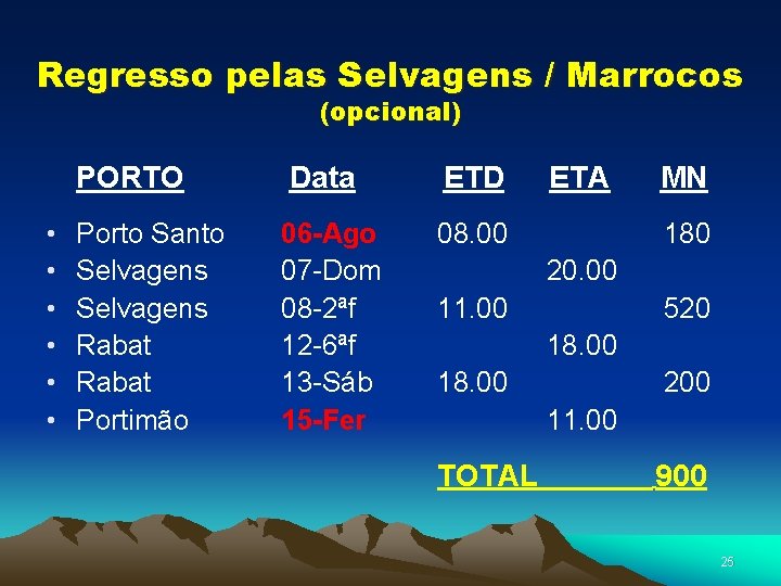 Regresso pelas Selvagens / Marrocos (opcional) • • • PORTO Data ETD Porto Santo