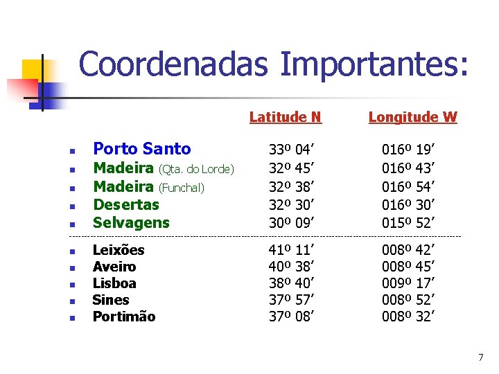 Coordenadas Importantes: Latitude N n n Porto Santo Longitude W Madeira (Qta. do Lorde)