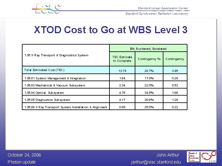 XTOD Cost to Go at WBS Level 3 $M, Burdened, Escalated 1. 05 X-Ray
