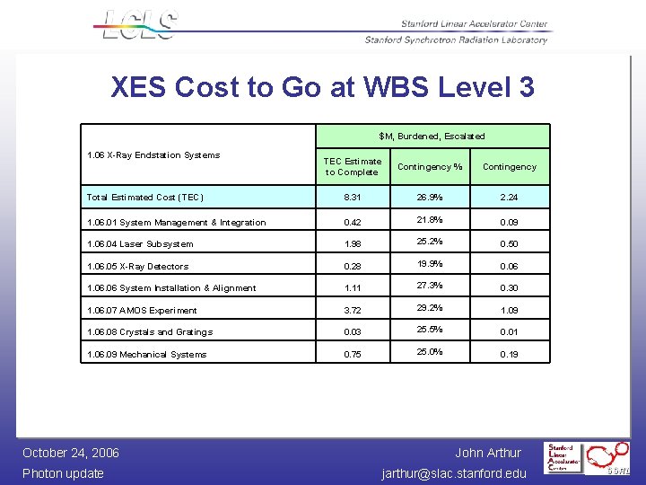 XES Cost to Go at WBS Level 3 $M, Burdened, Escalated 1. 06 X-Ray