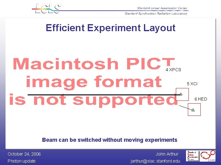 Efficient Experiment Layout 4 XPCS 5 XCI 6 HED Beam can be switched without