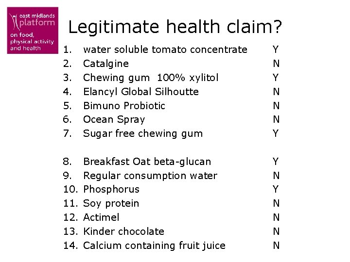 Legitimate health claim? 1. 2. 3. 4. 5. 6. 7. water soluble tomato concentrate