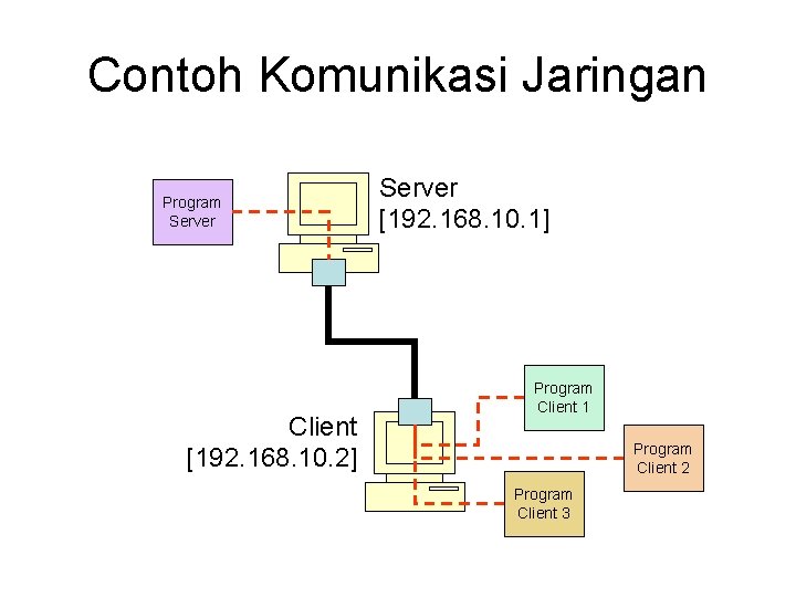 Contoh Komunikasi Jaringan Program Server Client [192. 168. 10. 2] Server [192. 168. 10.