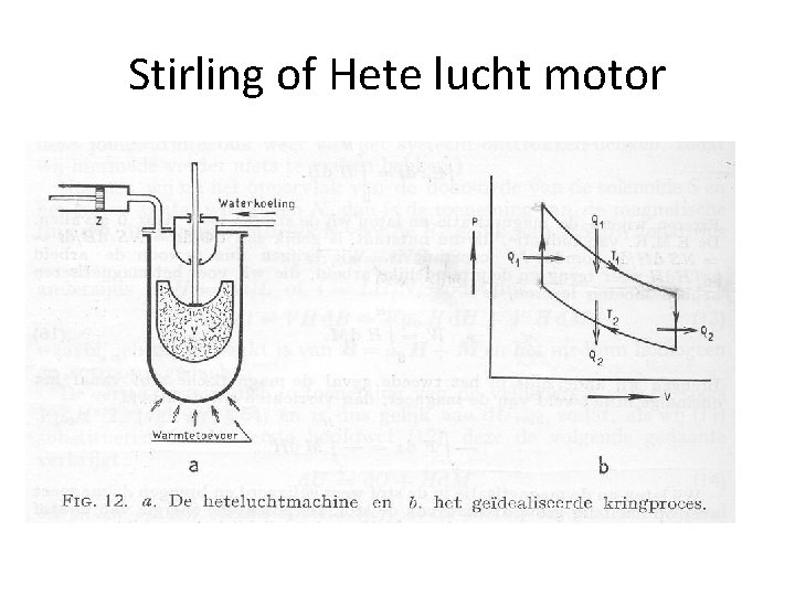 Stirling of Hete lucht motor 