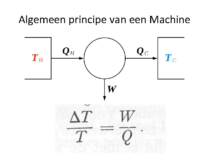 Algemeen principe van een Machine 