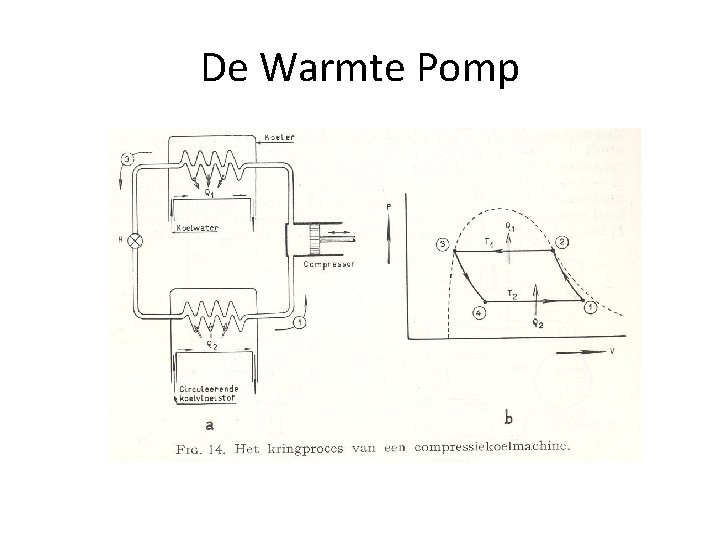 De Warmte Pomp 