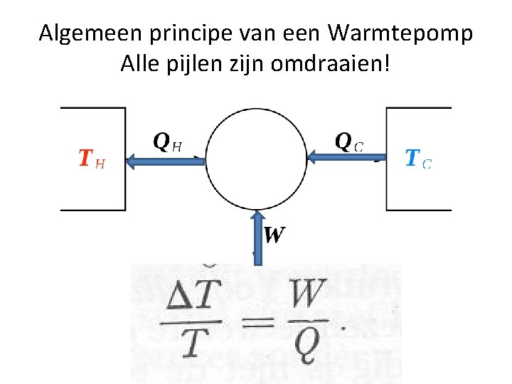 Algemeen principe van een Warmtepomp Alle pijlen zijn omdraaien! 