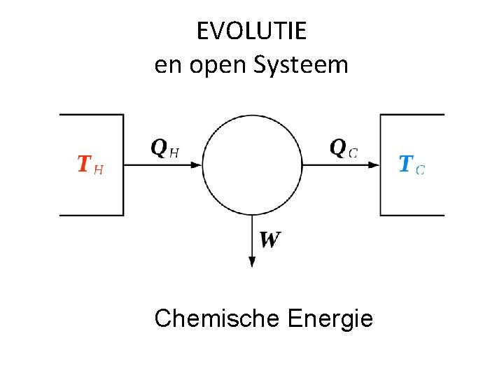 EVOLUTIE en open Systeem Chemische Energie 