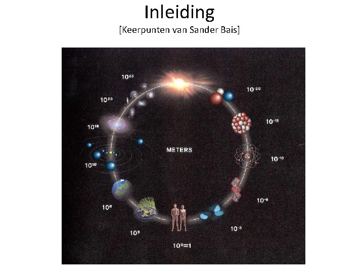 Inleiding [Keerpunten van Sander Bais] 